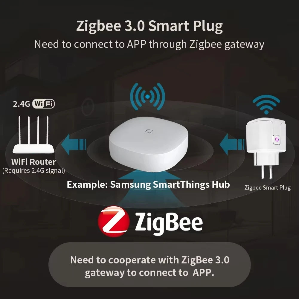 16A/20A Tuya Smart Socket WiFi ZigBee 3.0 EU Plug Power Monitor Timing Function APP Voice Control Alexa Google Home Yandex Alice